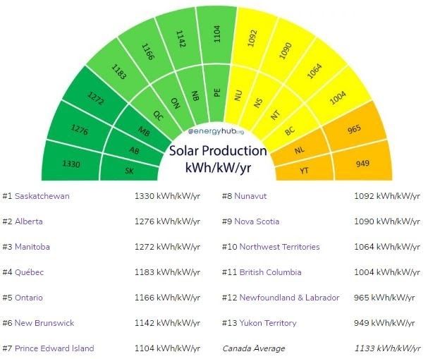 Solar Energy Capacity In Canada Fortress Roofing Calgary